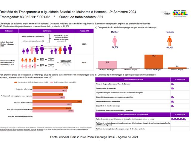 Leia mais sobre o artigo Epagri publica Relatório de Transparência Salarial do segundo semestre de 2024